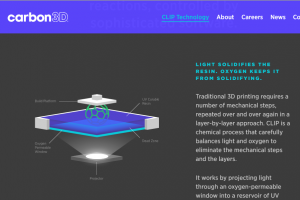 Carbon3D CLIP Technology - Breakthrough technology centered on tunable photochemical process for layerless 3D printing