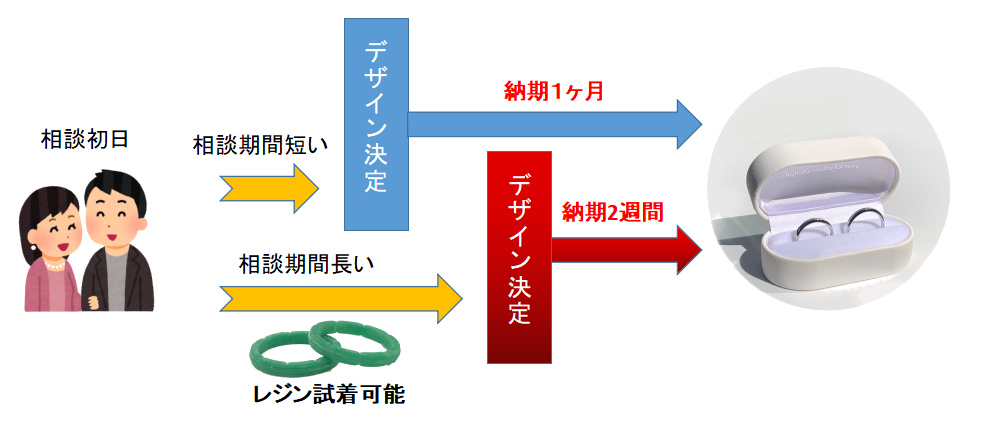 納期図解