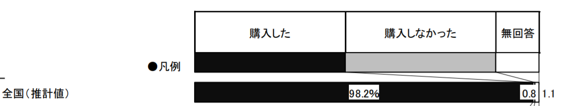 スクリーンショット 2021-12-04 22.40.29