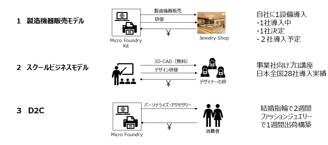 株式会社デジタルジュエリーASIS