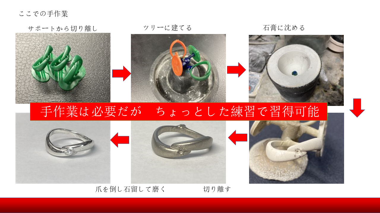 NFTメタバース時代のジュエリービジネスの行方