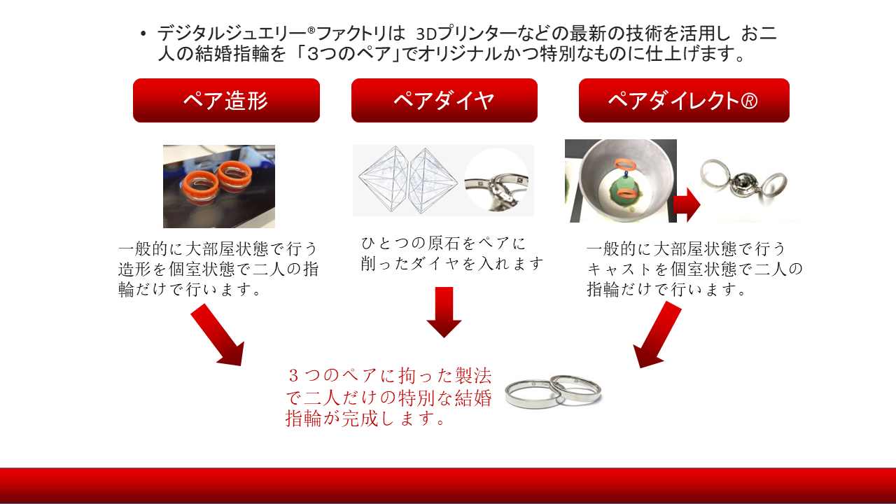 3つのペア
