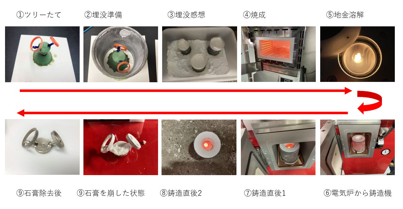 鋳造課程