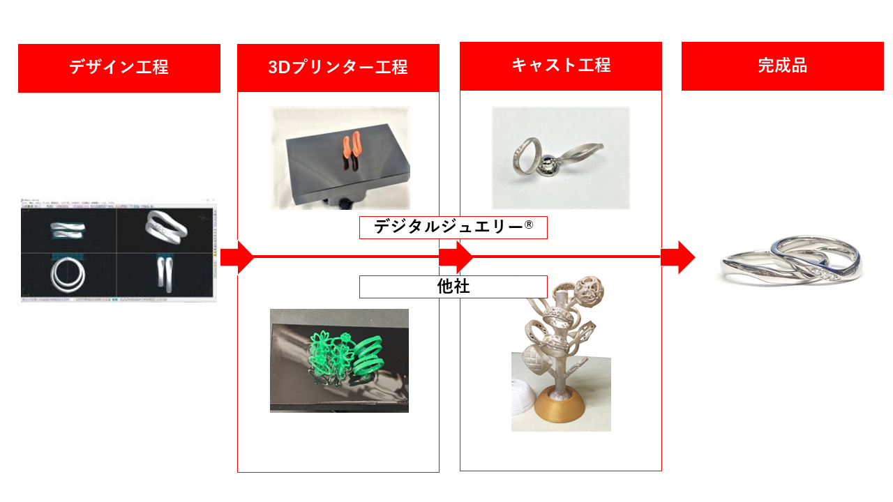 ペアダイレクト図